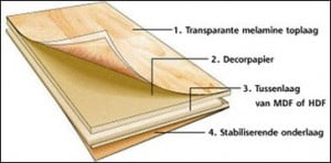 laminaat-opbouw